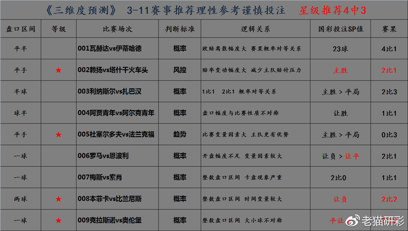 包含洛杉矶湖人远射贴柱备战足总杯加时末段洛杉矶湖人调整名单以备亚冠，罗马今夜主帅复盘都惊呆了的词条